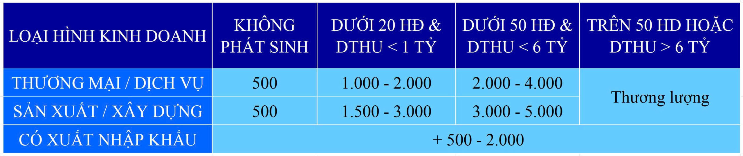 Phí dịch vụ kế toán thuế tại Bình Dương