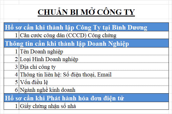 Thông tin khách hàng cần chuẩn bị