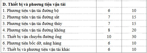 Khung khấu hao xe ô tô